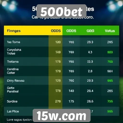 Comparativo de odds entre 500bet e concorrentes